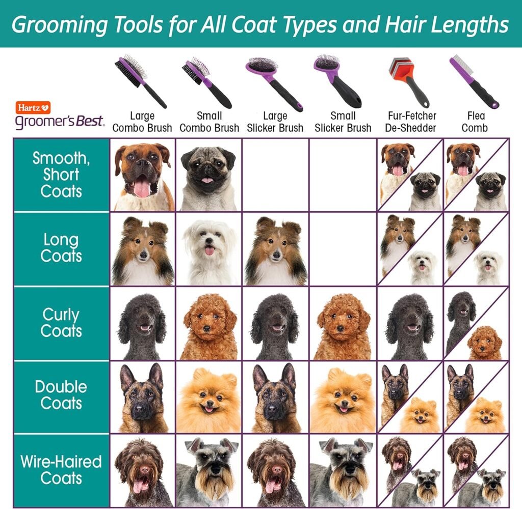 Hartz Groomers Best Deshedding Slicker Dog Brush, Black/Violet, Dogs